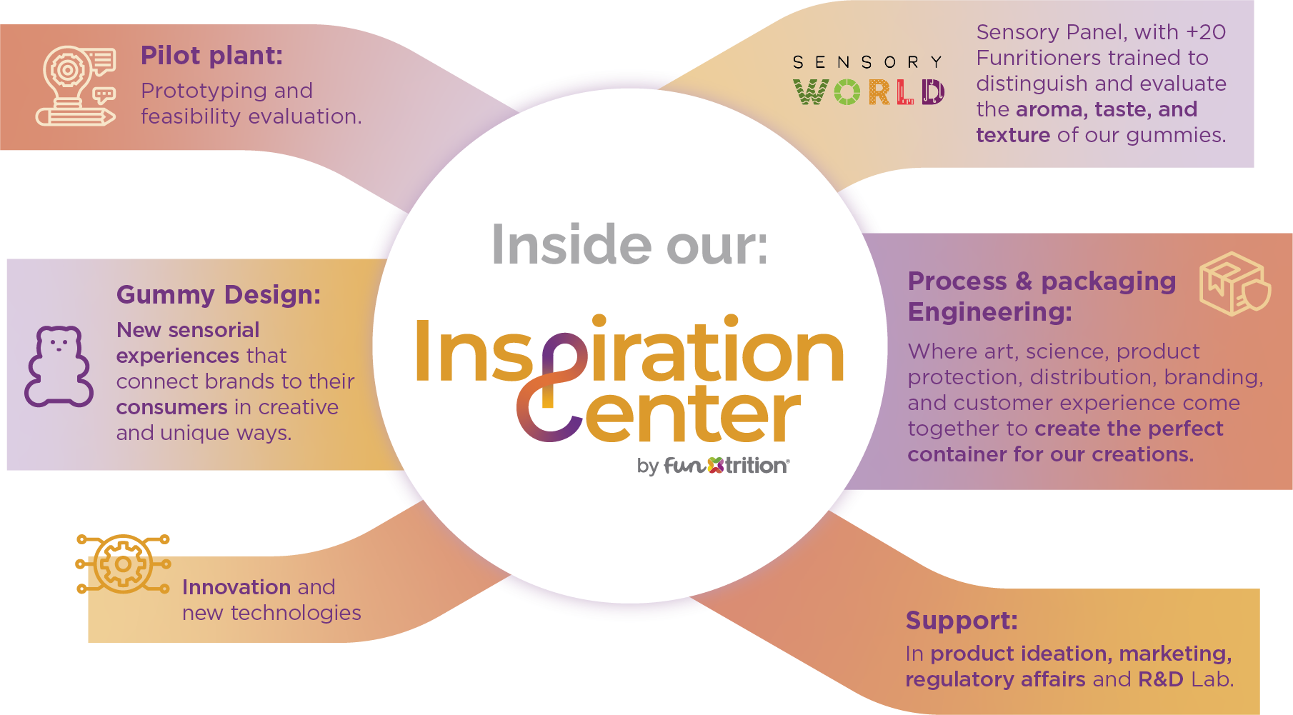 Inspiration Center